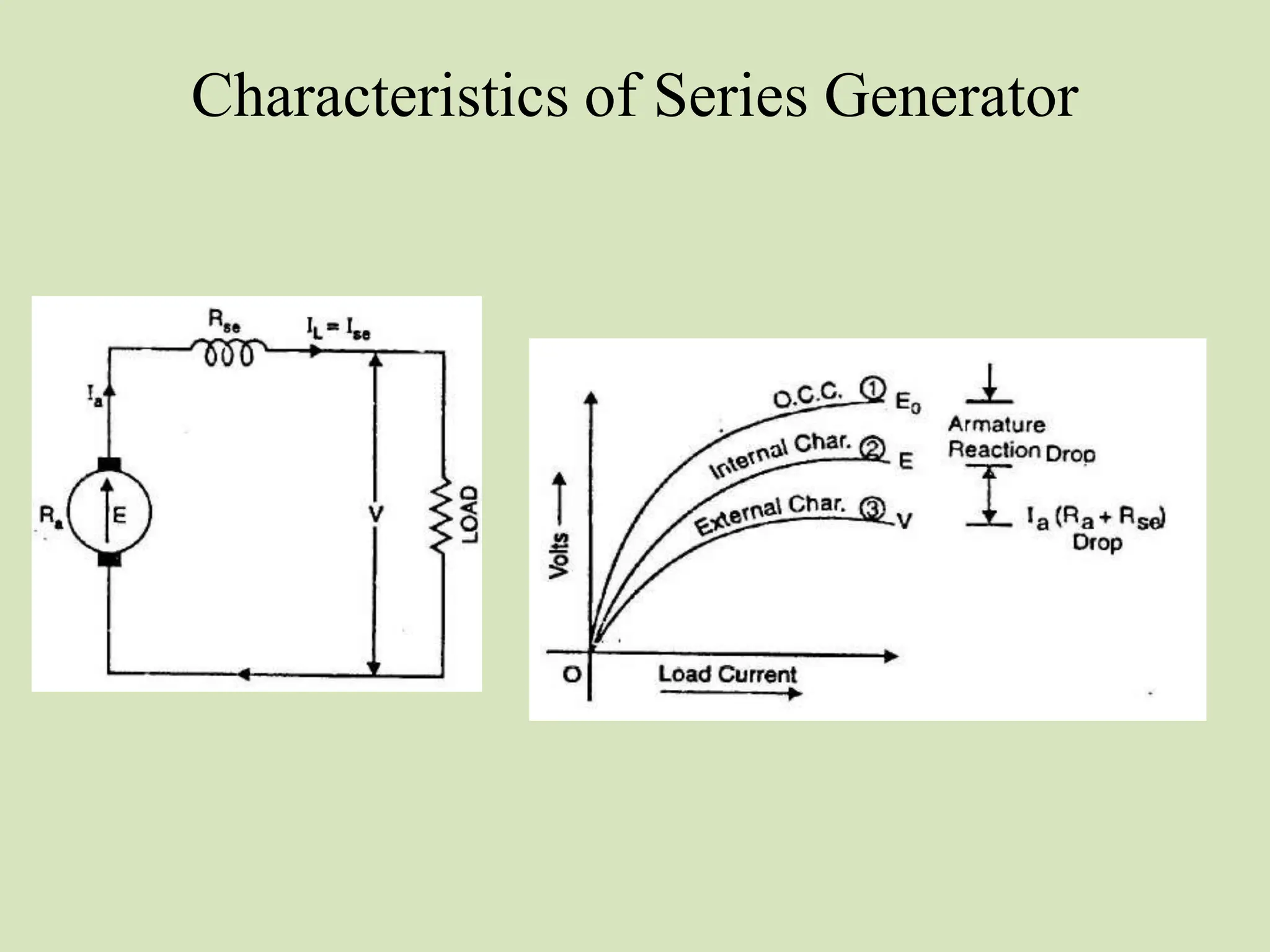 Characteristics of Series Generator
 