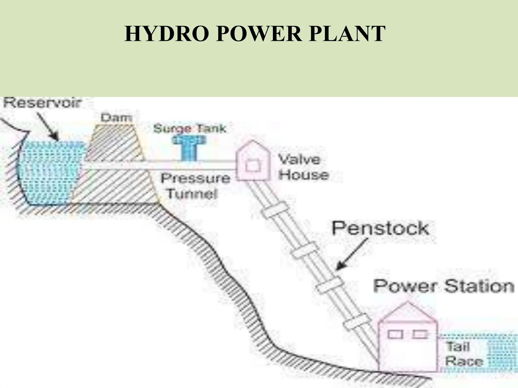 HYDRO POWER PLANT
 