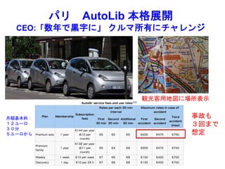 パリ AutoLib 本格展開
CEO:「数年で黒字に」 クルマ所有にチャレンジ
月額基本料：
１２ユーロ
３０分
５ユーロから
事故も
３回まで
想定
観光客用地図に場所表示
 