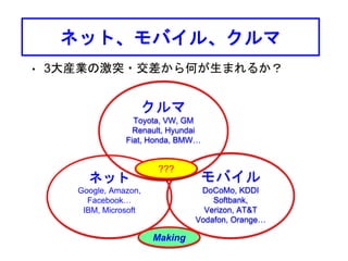 ネット、モバイル、クルマ
• 3大産業の激突・交差から何が生まれるか？
ネット
Google, Amazon,
Facebook…
IBM, Microsoft
クルマ
Toyota, VW, GM
Renault, Hyundai
Fiat, Honda, BMW…
モバイル
DoCoMo, KDDI
Softbank,
Verizon, AT&T
Vodafon, Orange…
???
Making
 