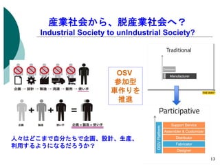 13
産業社会から、脱産業社会へ？
Industrial Society to unIndustrial Society?
人々はどこまで自分たちで企画、設計、生産、
利用するようになるだろうか？
The kit is distributed by OSVehicle, then all additional c
so on, will rely on other independent actors that may b
of those independent actors as linked to a local marke
may create sustainable local jobs.
Our experience shows us that user’s interested by ma
single person, or a community. So far OSVehicle proje
90 countries, there were 10 000 downloads of the veh
"10
THE WAY VALU
a connected car, and also made for the city, regarding current regulation in Europe. As the Smar
City is one idea the city of tomorrow may look like, OSVehicle could be connected to it.
In terms of business model,OSVehicle aims at creating a new value chain, that generates activity
for new independent actors. Instead of trying to integrate all the value like car manufactur ers
traditionally do, the OSVehicle project envisions this value chain as distributed and local.
The kit is distributed by OSVehicle, then all additional changes, other parts crafting, assembly an
so on, will rely on other independent actors that may become potential business . OSVehicle thin
of those independent actors as linked to a local market and existing pr oduction facilities, which
may create sustainable local jobs.
Our experience shows us that user’s interested by making an OSVehicle our project can be eithe
single person, or a community. So far OSVehicle project has received requests to start project fr
90 countries, there were 10 000 downloads of the vehicle 3D CAD ﬁles, 200 request for new
OSV
参加型
車作りを
推進
 