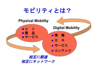 モビリティとは？
Physical Mobility
 ヒ ト
 製 品
 サービス
Digital Mobility
 情 報
 カ ネ
 サービス
 コンテンツ
相互に関連
相互にネットワーク
 