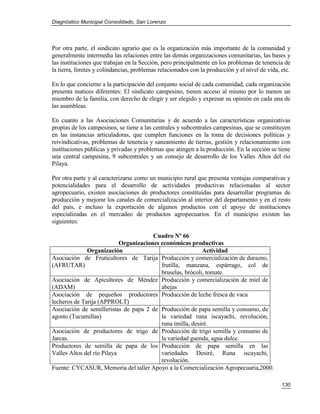 Diagnóstico Municipal Consolidado, San Lorenzo




Por otra parte, el sindicato agrario que es la organización más importante de la comunidad y
generalmente intermedia las relaciones entre las demás organizaciones comunitarias, las bases y
las instituciones que trabajan en la Sección, pero principalmente en los problemas de tenencia de
la tierra, límites y colindancias, problemas relacionados con la producción y el nivel de vida, etc.

En lo que concierne a la participación del conjunto social de cada comunidad, cada organización
presenta matices diferentes: El sindicato campesino, tienen acceso al mismo por lo menos un
miembro de la familia, con derecho de elegir y ser elegido y expresar su opinión en cada una de
las asambleas.

En cuanto a las Asociaciones Comunitarias y de acuerdo a las características organizativas
propias de los campesinos, se tiene a las centrales y subcentrales campesinas, que se constituyen
en las instancias articuladoras, que cumplen funciones en la toma de decisiones políticas y
reivindicativas, problemas de tenencia y saneamiento de tierras, gestión y relacionamiento con
instituciones públicas y privadas y problemas que atingen a la producción. En la sección se tiene
una central campesina, 9 subcentrales y un consejo de desarrollo de los Valles Altos del río
Pilaya.

Por otra parte y al caracterizarse como un municipio rural que presenta ventajas comparativas y
potencialidades para el desarrollo de actividades productivas relacionadas al sector
agropecuario, existen asociaciones de productores constituidas para desarrollar programas de
producción y mejorar los canales de comercialización al interior del departamento y en el resto
del país, e incluso la exportación de algunos productos con el apoyo de instituciones
especializadas en el mercadeo de productos agropecuarios. En el municipio existen las
siguientes:

                                        Cuadro Nº 66
                            Organizaciones económicas productivas
              Organización                                  Actividad
Asociación de Fruticultores de Tarija Producción y comercialización de durazno,
(AFRUTAR)                                  frutilla, manzana, espárrago, col de
                                           bruselas, brócoli, tomate.
Asociación de Apicultores de Méndez Producción y comercialización de miel de
(ADAM)                                     abejas
Asociación de pequeños productores Producción de leche fresca de vaca
lecheros de Tarija (APPROLT)
Asociación de semilleristas de papa 2 de Producción de papa semilla y consumo, de
agosto (Tucumillas)                        la variedad runa iscayachi, revolución,
                                           runa imilla, desiré.
Asociación de productores de trigo de Producción de trigo semilla y consumo de
Jarcas.                                    la variedad guenda, agua dulce.
Productores de semilla de papa de los Producción de papa semilla en las
Valles Altos del río Pilaya                variedades Desiré, Runa iscayachi,
                                           revolución.
Fuente: CYCASUR, Memoria del taller Apoyo a la Comercialización Agropecuaria,2000.

                                                                                                130
 