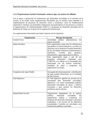 Diagnóstico Municipal Consolidado, San Lorenzo




e.1.2. Organizaciones Sociales Funcionales: número, tipo, rol, número de afiliados

Con el apoyo y promoción de instituciones que desarrollan actividades en el territorio de la
sección, se ha creado varias organizaciones funcionales que en muchos casos responde a la
implementación de proyectos de desarrollo social y económico, como de fortalecimiento
organizativo comunal. Las principales instituciones que participaron en este proceso se cuenta a
la organizaciones No Gubernamentales (ONG’s) y programas de desarrollo ejecutados por la
prefectura de Tarija con el apoyo de la cooperación internacional.

Las organizaciones funcionales que tienen vigencia son las siguientes:

                 Organización                                 Rol que desempeñan
Comité Cívico                                    Actividades político administrativas de
                                                 interés seccional
Juntas Escolares                                 Esta organización surge ante las deficiencias
                                                 que plantea el sistema educativo y su labor se
                                                 relaciona con la atención al normal desarrollo
                                                 de las actividades educativas (infraestructura,
                                                 mobiliario,     vivienda     para    profesor,
                                                 alimentación y agua segura para los niños).
Centros de Madres                                Esta organización surge a raíz de un
                                                 programa alimentario         impulsado por
                                                 CARITAS y su trabajo en la comunidad está
                                                 relacionada con los huertos hortícolas,
                                                 campañas de salud y programas de
                                                 capacitación a la mujer.

Cooperativa de Agua Potable                      Encargada del almacenamiento y distribución
                                                 de agua potable domiciliario en la localidad
                                                 de San Lorenzo.
Club Deportivo                                   El Club deportivo aglutina los jóvenes de la
                                                 comunidad para desarrollar actividades
                                                 deportivas y en varias comunidades también
                                                 desarrollan actividades de apoyo a labores
                                                 comunales y para analizar los diferentes
                                                 problemas que les afectan.

Pastoral Rural Juvenil                           Organización dependiente de la Iglesia
                                                 católica,     desarrolla     actividades   de
                                                 capacitación, análisis y evaluación, en
                                                 temáticas del desarrollo municipal y derechos
                                                 ciudadanos, a los jóvenes de las diferentes
                                                 comunidades. Coordina sus actividades con
                                                 instituciones públicas y privadas.


                                                                                               131
 