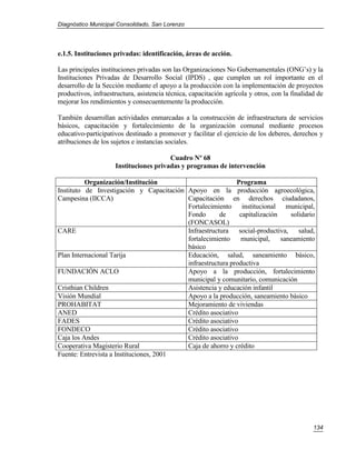 Diagnóstico Municipal Consolidado, San Lorenzo




e.1.5. Instituciones privadas: identificación, áreas de acción.

Las principales instituciones privadas son las Organizaciones No Gubernamentales (ONG’s) y la
Instituciones Privadas de Desarrollo Social (IPDS) , que cumplen un rol importante en el
desarrollo de la Sección mediante el apoyo a la producción con la implementación de proyectos
productivos, infraestructura, asistencia técnica, capacitación agrícola y otros, con la finalidad de
mejorar los rendimientos y consecuentemente la producción.

También desarrollan actividades enmarcadas a la construcción de infraestructura de servicios
básicos, capacitación y fortalecimiento de la organización comunal mediante procesos
educativo-participativos destinado a promover y facilitar el ejercicio de los deberes, derechos y
atribuciones de los sujetos e instancias sociales.

                                        Cuadro Nº 68
                     Instituciones privadas y programas de intervención

          Organización/Institución                          Programa
Instituto de Investigación y Capacitación Apoyo en la producción agroecológica,
Campesina (IICCA)                         Capacitación en derechos ciudadanos,
                                          Fortalecimiento institucional municipal,
                                          Fondo       de     capitalización    solidario
                                          (FONCASOL)
CARE                                      Infraestructura social-productiva, salud,
                                          fortalecimiento     municipal,    saneamiento
                                          básico
Plan Internacional Tarija                 Educación, salud, saneamiento básico,
                                          infraestructura productiva
FUNDACIÓN ACLO                            Apoyo a la producción, fortalecimiento
                                          municipal y comunitario, comunicación
Cristhian Children                        Asistencia y educación infantil
Visión Mundial                            Apoyo a la producción, saneamiento básico
PROHABITAT                                Mejoramiento de viviendas
ANED                                      Crédito asociativo
FADES                                     Crédito asociativo
FONDECO                                   Crédito asociativo
Caja los Andes                            Crédito asociativo
Cooperativa Magisterio Rural              Caja de ahorro y crédito
Fuente: Entrevista a Instituciones, 2001




                                                                                                134
 