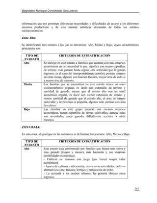 Diagnóstico Municipal Consolidado, San Lorenzo




información que nos permitan diferenciar necesidades y dificultades de acceso a los diferentes
recursos productivos y de esta manera satisfacer demandas de todos los estratos
socioeconómicos.

Zona Alta:

Se identificaron tres estratos a los que se denominó: Alto, Medio y Bajo, cuyas características
principales son:

  TIPO DE                      CRITERIOS DE ESTRATIFICACION
 ESTRATO
 Alto             Se incluye en este estrato a familias que cuentan con más recursos
                  económicos en la comunidad lo que significa con mayor superficie
                  de terreno, más ganado hasta alguna otra actividad que le genera
                  ingresos, es el caso del transporte(tienen camión), poseen terrenos
                  en otras zonas, algunos con huertos frutales, mayor área de cultivo
                  y mayor área de pastoreo.
 Medio            Las familias que se encuentran en este estrato tienen un nivel
                  socioeconómico regular, es decir con extensión de terreno y
                  cantidad de ganado, menor que el estrato alto con un nivel
                  económico regular, es decir con menor extensión de terreno y
                  menos cantidad de ganado que el estrato alto, el área de terreno
                  cultivable y de pastoreo es pequeña, algunos solo cuentan con área
                  de cultivo.
 Bajo             Las familias en este grupo cuentan con escasos recursos
                  económicos, tienen superficie de tierras cultivables, aunque estas
                  son arrendadas, poco ganado, difícilmente acceden a otros
                  recursos.

ZONA BAJA:

En esta zona, al igual que en las anteriores se definieron tres estratos: Alto, Medio y Bajo.

  TIPO DE                      CRITERIOS DE ESTRATIFICACION
 ESTRATO
 Alto             Este estrato está conformado por familias que tienen mas tierra y
                  más ganado (mayor y menor), más hacienda y con mayores
                  posibilidades económicas.
                  - Cultivan en terrenos con riego (que tienen mayor valor
                  económico)
                  - Aparte de cultivos tradicionales, tienen otras actividades, cultivos
                  alternativos como frutales, forrajes y producción de leche.
                  - La cercanía a los centros urbanos, les permite obtener otros
                  ingresos.


                                                                                                141
 