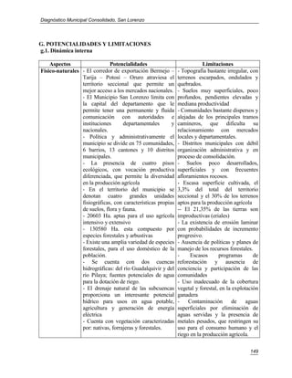 Diagnóstico Municipal Consolidado, San Lorenzo




G. POTENCIALIDADES Y LIMITACIONES
g.1. Dinámica interna

    Aspectos                  Potencialidades                             Limitaciones
Físico-naturales - El corredor de exportación Bermejo –       - Topografía bastante irregular, con
                 Tarija – Potosí – Oruro atraviesa el         terrenos escarpados, ondulados y
                 territorio seccional que permite un          quebrados.
                 mejor acceso a los mercados nacionales.      - Suelos muy superficiales, poco
                 - El Municipio San Lorenzo limita con        profundos, pendientes elevadas y
                 la capital del departamento que le           mediana productividad
                 permite tener una permanente y fluida        - Comunidades bastante dispersos y
                 comunicación con autoridades e               alejadas de los principales tramos
                 instituciones      departamentales       y   camineros, que dificulta su
                 nacionales.                                  relacionamiento con mercados
                 - Política y administrativamente el          locales y departamentales.
                 municipio se divide en 75 comunidades,       - Distritos municipales con débil
                 6 barrios, 13 cantones y 10 distritos        organización administrativa y en
                 municipales.                                 proceso de consolidación.
                 - La presencia de cuatro pisos               - Suelos poco desarrollados,
                 ecológicos, con vocación productiva          superficiales y con frecuentes
                 diferenciada, que permite la diversidad      afloramientos rocosos.
                 en la producción agrícola                    - Escasa superficie cultivada, el
                 - En el territorio del municipio se          3,3% del total del territorio
                 denotan cuatro grandes unidades              seccional y el 30% de los terrenos
                 fisiográficas, con características propias   aptos para la producción agrícola
                 de suelos, flora y fauna.                    -- El 21,35% de las tierras son
                 - 20603 Ha. aptas para el uso agrícola       improductivas (eriales)
                 intensivo y extensivo                        - La existencia de erosión laminar
                 - 130580 Ha. esta compuesto por              con probabilidades de incremento
                 especies forestales y arbustivas             progresivo.
                 - Existe una amplia variedad de especies     - Ausencia de políticas y planes de
                 forestales, para el uso doméstico de la      manejo de los recursos forestales.
                 población.                                   -     Escasos      programas       de
                 - Se cuenta con dos cuencas                  reforestación y ausencia de
                 hidrográficas: del río Guadalquivir y del    conciencia y participación de las
                 río Pilaya; fuentes potenciales de agua      comunidades
                 para la dotación de riego.                   - Uso inadecuado de la cobertura
                 - El drenaje natural de las subcuencas       vegetal y forestal, en la explotación
                 proporciona un interesante potencial         ganadera
                 hídrico para usos en agua potable,           -    Contaminación        de    aguas
                 agricultura y generación de energía          superficiales por eliminación de
                 eléctrica                                    aguas servidas y la presencia de
                 - Cuenta con vegetación caracterizadas       metales pesados, que restringen su
                 por: nativas, forrajeras y forestales.       uso para el consumo humano y el
                                                              riego en la producción agrícola.

                                                                                               149
 