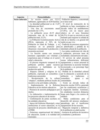 Diagnóstico Municipal Consolidado, San Lorenzo




   Aspectos                   Potencialidades                           Limitaciones
Socio-culturales - La sección cuenta con 23212              - Población dispersa y concentrada
                 habitantes, aglutinados en 4230 familias   en el área rural
                 - La densidad poblacional es de 11,07      - El nivel de instrucción de la
                 habitantes por Km2.                        población es bajo, mostrándose un
                 - Una tasa de crecimiento anual            elevado índice de analfabetismo
                 promedio de 3.13%.                         (17,8%), con un mayor peso
                 - La población joven (0-19 años)           relativo en el sexo femenino
                 representa mas de la mitad de la           (66,3%), lo que se convierte en una
                 población total, 53,2%.                    limitante para mejorar la calidad de
                 - La Población Económicamente Activa       vida de su familia y en general del
                 (PEA), representa el 56% de la             medio en que vive.
                 Población en Edad de Trabajar y se         - Tradición de procesos migratorios
                 constituye en un potencial para            no planificados y pérdida de la
                 dinamizar e incrementar la producción y    identidad cultural de la población.
                 economía seccional.                        - Las malas condiciones de vida de
                 - La Sección cuenta con recursos           la población, provocan tasas de
                 humanos capacitados con voluntad y         mortalidad y desnutrición elevadas.
                 experiencia para el trabajo en el sector   - El servicio de salud presenta
                 salud y educación.                         escasa infraestructura, deficiente
                 - El proceso migratorio temporal de la     equipamiento y escaso personal lo
                 población permite captar recursos          que determina su accionar limitado
                 económicos y habilidades en la             favoreciendo a un porcentaje bajo
                 producción agrícola.                       de la población.
                 - Riqueza cultural y religiosa de la       - Pérdida de la identidad cultural
                 población, expresada en costumbres y       por la alineación y acomodo de la
                 tradiciones ancestrales                    población      a    tradiciones     y
                 - Revalorización de la cultura             costumbres         ajenas a sus
                 “chapaca”, mediante políticas locales de   comunidades.
                 incentivo a las actividades culturales.    - Existe un elevado índice de
                 - Implementación de la Reforma             deserción escolar (9,8%), generado
                 Educativa en los núcleos educativos.       por las condiciones económicas y
                 - Presencia de asesores pedagógicos por    la migración familiar. Asimismo,
                 núcleo.                                    los estudiantes recorren distancias
                 - La elaboración e implementación de       largas para llegar a los centros de
                 los proyectos educativos de núcleo         estudios.
                 - Conformación de juntas escolares en      - Malas condiciones para el
                 las unidades educativas                    desarrollo del proceso enseñanza-
                 - Apoyo del Gobierno Municipal y otras     aprendizaje, por el insuficiente
                 instituciones al sector educación, en la   equipamiento de las escuelas.
                 ejecución de proyectos identificados en    - Migración temporal y definitiva
                 el PDM.                                    de la población en edad escolar.
                 - Estructura organizacional del distrito   - Ausencia de políticas de incentivo
                 de educación, acorde a la realidad del     a estudiantes y profesores
                 municipio.
                                                                                             151
 
