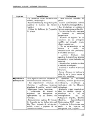Diagnóstico Municipal Consolidado, San Lorenzo




   Aspectos                    Potencialidades                             Limitaciones
                  - Se cuenta con sitios e infraestructura     - Pocos controles sanitarios del
                  histórica y arqueológica.                    ganado.
                  - Recursos naturales y paisajísticos, para   - Escasos conocimientos técnicos
                  incentivar la industria del turismo          en la transformación de productos.
                  receptivo.                                   - Los productores no conocen ni
                  - Política del Gobierno de Promoción         elaboran sus costos de producción.
                  del turismo                                  - Poca información sobre mercados
                                                               de      consumo       de    productos
                                                               agropecuarios.
                                                               - Ausencia de registros de las
                                                               variaciones de las principales
                                                               variables del mercado: precio,
                                                               calidad, cantidad, etc.
                                                               - Falta de asesoramiento en los
                                                               sistemas       y       canales     de
                                                               comercialización más pertinentes,
                                                               de acuerdo al producto.
                                                               -     Acciones      limitadas    para
                                                               incentivar el desarrollo de ferias de
                                                               intercambio y comercialización de
                                                               productos.
                                                               - Limitada oferta y costos elevados
                                                               de servicios de transporte.
                                                               - Ausencia de material de difusión
                                                               del turismo.
                                                               - Escasa valoración por parte de la
                                                               población, de la riqueza natural y
                                                               turística del municipio.
Organizativo-     - Las organizaciones son funcionales a       - Desarrollo de actividades
institucionales   las dinámicas de las comunidades.            puntuales y aisladas, por la escasa
                  - Las organizaciones comunales se            coordinación,      concertación     y
                  relacionan y conforman instancias            planificación entre las diferentes
                  articuladas de gestión y control social      instituciones.
                  (Subcentrales, Central Campesina).           - Confusión y poco conocimiento
                  - Conformación del Comité de                 sobre los cambios, ventajas y
                  Vigilancia, con participación de             desventajas de la Ley de
                  representantes de 10 distritos del           Municipalidades,         Ley       de
                  municipio.                                   Participación Popular, Reforma
                  - Funcionamiento orgánico del Consejo        Educativa,         Descentralización
                  de Desarrollo de los Valles Altos del        Administrativa, INRA y otras.
                  Río Pilaya, instancia de articulación,       - Poco interés de la población para
                  análisis, control y propuesta de las         acceder a los espacios de
                  comunidades de base.                         participación local y orgánica.


                                                                                                155
 