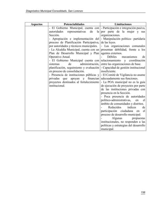 Diagnóstico Municipal Consolidado, San Lorenzo




   Aspectos                    Potencialidades                           Limitaciones
                  - El Gobierno Municipal, cuenta con        - Participación e integración pasiva,
                  autoridades representativas de la          por parte de la mujer y sus
                  Sección.                                   organizaciones.
                  - Apropiación e implementación del         - Manipulación política– partidaria
                  proceso de Planificación Participativa,    de las leyes.
                  por autoridades y técnicos municipales.    - Las organizaciones comunales
                  - La Alcaldía Municipal, cuenta con un     presentan debilidad, frente a los
                  Plan de Desarrollo Municipal y Plan        agentes externos.
                  Operativo Anual.                           -     Débiles     mecanismos       de
                  - El Gobierno Municipal cuenta con         relacionamiento y coordinación
                  sistemas        de       administración,   entre las organizaciones de base.
                  planificación, seguimiento y evaluación    - Capacidad de gestión institucional
                  en proceso de consolidación.               insuficiente.
                  - Presencia de instituciones públicas y    - El Comité de Vigilancia no asume
                  privadas que apoyan y financian            adecuadamente sus funciones.
                  proyectos destinados al fortalecimiento    - La POA municipal no es la guía
                  institucional.                             de ejecución de proyectos por parte
                                                             de las instituciones privadas con
                                                             presencia en la Sección.
                                                             - Poca presencia de autoridades
                                                             político-administrativas, en el
                                                             ámbito de comunidades y distritos.
                                                             -      Reducidos       índices     de
                                                             participación ciudadana en el
                                                             proceso de desarrollo municipal.
                                                             -         Algunas          propuestas
                                                             institucionales, no responden a las
                                                             políticas y estrategias del desarrollo
                                                             municipal.




                                                                                               156
 