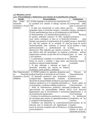 Diagnóstico Municipal Consolidado, San Lorenzo




g.2. Dinámica externa
g.2.1. Potencialidades y limitaciones provenientes de la planificación atingente
       Detalle                          Potencialidades                          Limitaciones
Plan Global de - El Plan responde a un proceso de concertación con -                    Estructura
Desarrollo           la sociedad civil, durante el diálogo nacional de institucional débil
Económico y Social 1997                                                      para la ejecución de
(PGDES)              - El plan esta estructurado en cuatro pilares que los             principales
                     propender lograr el desarrollo integral y sostenible. núcleos estratégicos
                     El pilar oportunidad que tiene su eje fundamental en del PGDES.
                     el potenciamiento y la transformación productiva y -                Recursos
                     la gestión ambiental extensiva. El Pilar equidad económicos
                     cuyo núcleo estratégico se basa en el desarrollo limitados               para
                     humano que garantice el mejoramiento de la calidad encarar y desarrollar
                     de vida del conjunto de la sociedad. El pilar las líneas de acción
                     institucionalidad, para continuar el proceso de de mediano y largo
                     perfeccionamiento y profundización de la plazo.
                     democracia. Pilar dignidad que significa construir - Debilidad de la
                     una Bolivia libre del narcotráfico, no impuesta a estructura política
                     imposiciones externas, un país libre de la corrupción para la toma de
                     y de la pobreza.                                        decisiones          y
                     - La participación ciudadana en la definición de las liderizar             el
                     líneas de acción a mediano y largo plazo, que desarrollo integral y
                     modifica la relación Estado-Sociedad                    sostenible.
                     - El plan elaborado y enfocado en lograr el
                     desarrollo sostenible que articula los ámbitos
                     económico, social, político y ambiental
Plan Departamental - El PDDES plantea los siguientes programas que -               Procesos     de
de        Desarrollo podrían beneficiar al municipio de san Lorenzo:         descentralización
Económico y Social - El desarrollo productivo, para incrementar la político
(PDDES)              competitividad      departamental,      mediante     el administrativos
                     desarrollo de potencialidades productivas que logren incipientes
                     impactos productivos en la seguridad alimentaria y - Escaso grado de
                     en la pequeñas y medianas unidades productivas.         relacionamiento y
                     - Dotar de infraestructura productiva adecuada coordinación entre
                     aprovechando las potencialidades hídricas del el nivel decisorio
                     departamento para la diversificación e incremento departamental y el
                     de la producción agropecuaria.                          nivel municipal
                     - Fortalecer la transferencia, asimilación y extensión - La distribución
                     de tecnología para mejorar la capacidad productiva inequitativa de los
                     y competitiva del departamento.                         recursos
                     - Establecer una plataforma de comercialización provenientes de las
                     eficiente para la producción del departamento a regalías
                     través de acciones conjuntas entre la Prefectura y el departamentales,
                     sector productivo.                                      limitan el apoyo al
                                                                             desarrollo seccional.

                                                                                              157
 