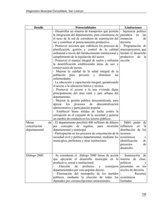 Diagnóstico Municipal Consolidado, San Lorenzo




      Detalle                          Potencialidades                           Limitaciones
                    - Desarrollar un sistema de transportes que permita      - Injerencia político
                    la integración del departamento, para constituirse en    partidaria en las
                    el nexo de la red de corredores de exportación del       instancias         de
                    sur y contribuir al potenciamiento productivo.           decisión.
                    - Promover acciones que viabilicen los procesos de       - Programación de
                    planificación, gestión y control de la calidad           macroproyectos, que
                    ambiental a través del fortalecimiento institucional y   limitan el desarrollo
                    cumplimiento de la legislación del sector.               productivo de la
                    - Promover el manejo integral de suelos y enfrentar      sección.
                    la desertificación estableciendo áreas de uso y
                    conservación de tierras.
                    - Mejorar la calidad de la salud integral de la
                    población para prevenir y disminuir las
                    enfermedades.
                    - La educación y capacitación integral, garantizando
                    el acceso a la educación básica y técnica.
                    - Promover el acceso a la una vivienda digna
                    principalmente del área rural y peri urbana del
                    departamento.
                    - Mejorar la gestión pública descentralizada, para
                    apoyar los procesos de descentralización
                    administrativa y participación popular.
                    - Establecer bases sólidas de lucha contra la
                    corrupción en el conjunto de la sociedad y generar
                    un cambio de conducta en los actores públicos.
Mesas            de - El departamento percibirá 600 millones de dólares      - Débil poder      de
concertación        por concepto de regalías, para inversión                 influencia en      la
departamental       departamental y municipal                                distribución de   los
                    - Participación en los procesos de concertación de la    recursos
                    sociedad civil y política departamental, mediante los    económicos         e
                    municipios, prefectura y otras instituciones             identificación    de
                                                                             proyectos         de
                                                                             desarrollo.

Diálogo 2000         - Se consideran el diálogo 2000 líneas de acción        - Instauración de
                     que apoyarán el desarrollo municipal en lo              interese de clase,
                     productivo, social e institucional.                     políticos           y
                     -    Elección     de     prefectos  y     consejeros    personales en los
                     departamentales por voto popular directo.               niveles de decisión
                     - Eliminación del monopolio de los partidos             -           Recursos
                     políticos, mediante la elección de todos los            económicos
                     diputados por circunscripciones uninominales.           limitados



                                                                                               158
 