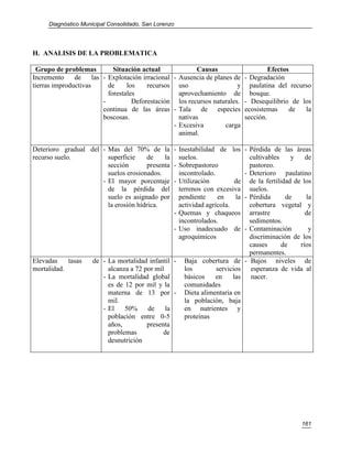 Diagnóstico Municipal Consolidado, San Lorenzo




H. ANALISIS DE LA PROBLEMATICA

 Grupo de problemas           Situación actual             Causas                   Efectos
Incremento     de     las - Explotación irracional - Ausencia de planes de - Degradación
tierras improductivas       de     los    recursos uso                   y paulatina del recurso
                            forestales               aprovechamiento de bosque.
                          -          Deforestación los recursos naturales. - Desequilibrio de los
                          continua de las áreas - Tala de especies ecosistemas             de  la
                          boscosas.                  nativas               sección.
                                                   - Excesiva        carga
                                                     animal.

Deterioro gradual del - Mas del 70% de la - Inestabilidad de los           - Pérdida de las áreas
recurso suelo.          superficie     de    la suelos.                      cultivables     y    de
                        sección        presenta - Sobrepastoreo              pastoreo.
                        suelos erosionados.       incontrolado.            - Deterioro paulatino
                      - El mayor porcentaje - Utilización             de     de la fertilidad de los
                        de la pérdida del terrenos con excesiva              suelos.
                        suelo es asignado por pendiente         en    la   - Pérdida       de     la
                        la erosión hídrica.       actividad agrícola.        cobertura vegetal y
                                                - Quemas y chaqueos          arrastre             de
                                                  incontrolados.             sedimentos.
                                                - Uso inadecuado de        - Contaminación         y
                                                  agroquímicos               discriminación de los
                                                                             causes       de    ríos
                                                                             permanentes.
Elevadas    tasas    de - La mortalidad infantil -    Baja cobertura de - Bajos niveles de
mortalidad.               alcanza a 72 por mil        los        servicios esperanza de vida al
                        - La mortalidad global        básicos    en    las nacer.
                          es de 12 por mil y la       comunidades
                          materna de 13 por -         Dieta alimentaria en
                          mil.                        la población, baja
                        - El    50%     de     la     en nutrientes y
                          población entre 0-5         proteínas
                          años,         presenta
                          problemas           de
                          desnutrición




                                                                                                161
 