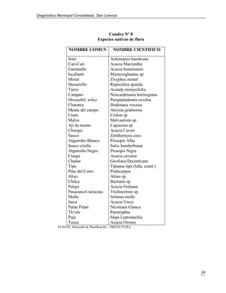 Diagnóstico Municipal Consolidado, San Lorenzo




                                          Cuadro Nº 8
                                     Especies nativas de flora

                  NOMBRE COMUN                 NOMBRE CIENTIFICO

                  Soto                       Achinopsis haenkena
                  Cari-Cari                  Acacia Macrantha
                  Garrancho                  Acacia bonariensis
                  Iscallanti                 Mymozighantus sp
                  Mistal                     Zisyphus mistal
                  Duraznillo                 Ruprechtia apetala
                  Tarco                      Acanda mimosifolia
                  Carapari                   Neocardenasia hertzogiana
                  Orcocebil, wilca           Parapiptademia excelsa
                  Charatea                   Dodonaea viscosa
                  Menta del campo            Aloysia grattisima
                  Croto                      Croton sp
                  Malva                      Malvastrum sp
                  Ají de monte               Capsicum sp
                  Churqui                    Acacia Caven
                  Sauco                      Zenthomyus coco
                  Algarrobo Blanco           Prosopis Alba
                  Sauce criollo              Salix humboltiana
                  Algarrobo Negro            Prosopis Nigra
                  Curqui                     Acacia cavenia
                  Chañar                     Geofraea Decorticans
                  Tipa                       Tipuana tipa (leña, const.)
                  Pino del Cerro             Podocarpus
                  Alizo                      Alnus sp.
                  Chilca                     Bacharis sp.
                  Palqui                     Acacia Fedeana
                  Pasacana-Cactaceas         Trichocerens sp.
                  Molle                      Schinus molle
                  Jarca                      Acacia Visco
                  Palan Palan                Nicotiana Glauca
                  Th’ola                     Paratrephia
                  Paja                       Stipa Leptostachia
                  Tusca                      Acacia Oromo
            FUENTE: Dirección de Planificación – PREFECTURA




                                                                           24
 
