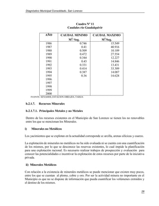 Diagnóstico Municipal Consolidado, San Lorenzo




                                        Cuadro Nº 11
                                   Caudales río Guadalquivir

                 AÑO         CAUDAL MINIMO              CAUDAL MAXIMO
                                 M3/ Seg.                   M3/Seg.
                 1986                     0.746                   15.549
                 1987                      0.41                   40.916
                 1988                     0.509                   10.109
                 1989                     0.472                   27.554
                 1990                     0.344                   12.227
                 1991                      0.43                   14.846
                 1992                     0.331                   13.431
                 1993                     0.414                   33.309
                 1994                     0.387                   14.087
                 1995                      0.36                   14.628
                 1996
                 1997
                 1998
                 1999
                 2000
     FUENTE: SENAMHI, ESTACION OBRAJES, TARIJA


b.2.1.7.   Recursos Minerales

b.2.1.7.1. Principales Metales y no Metales

Dentro de los recursos existentes en el Municipio de San Lorenzo se tienen los no renovables
entre los que se mencionan los Minerales.

i)   Minerales no Metálicos

Los yacimientos que se explotan en la actualidad corresponde a: arcilla, arenas silícicas y cuarzo.

La explotación de minerales no metálicos no ha sido evaluada ni se cuenta con una cuantificación
de los mismos, por lo que se desconoce las reservas existentes, lo cual impide la planificación
para una explotación racional. Es necesario realizar trabajos de prospección y evaluación para
conocer las potencialidades e incentivar la explotación de estos recursos por parte de la iniciativa
privada.

ii) Minerales Metálicos

Con relación a la existencia de minerales metálicos se puede mencionar que existen muy pocos,
entre los que se cuentan al plomo, cobre y oro. Por ser la actividad minera no importante en el
Municipio es que no se dispone de información que pueda cuantificar los volúmenes extraídos y
el destino de los mismos.

                                                                                                 28
 