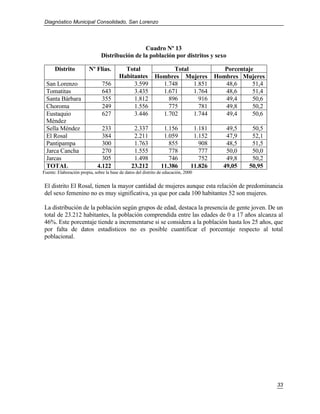 Diagnóstico Municipal Consolidado, San Lorenzo




                                                 Cuadro Nº 13
                                Distribución de la población por distritos y sexo

      Distrito           Nº Flias.         Total                   Total                     Porcentaje
                                         Habitantes          Hombres Mujeres              Hombres Mujeres
  San Lorenzo                   756           3.599            1.748     1.851               48,6      51,4
  Tomatitas                     643           3.435            1.671     1.764               48,6      51,4
  Santa Bárbara                 355           1.812              896       916               49,4      50,6
  Choroma                       249           1.556              775       781               49,8      50,2
  Eustaquio                     627           3.446            1.702     1.744               49,4      50,6
  Méndez
  Sella Méndez                  233              2.337           1.156            1.181       49,5    50,5
  El Rosal                      384              2.211           1.059            1.152       47,9    52,1
  Pantipampa                    300              1.763             855              908       48,5    51,5
  Jarca Cancha                  270              1.555             778              777       50,0    50,0
  Jarcas                        305              1.498             746              752       49,8    50,2
  TOTAL                       4.122             23.212          11.386           11.826      49,05   50,95
Fuente: Elaboración propia, sobre la base de datos del distrito de educación, 2000

El distrito El Rosal, tienen la mayor cantidad de mujeres aunque esta relación de predominancia
del sexo femenino no es muy significativa, ya que por cada 100 habitantes 52 son mujeres.

La distribución de la población según grupos de edad, destaca la presencia de gente joven. De un
total de 23.212 habitantes, la población comprendida entre las edades de 0 a 17 años alcanza al
46%. Este porcentaje tiende a incrementarse si se considera a la población hasta los 25 años, que
por falta de datos estadísticos no es posible cuantificar el porcentaje respecto al total
poblacional.




                                                                                                              33
 
