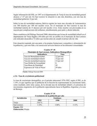 Diagnóstico Municipal Consolidado, San Lorenzo




Según información del INE, en 1997 en el departamento de Tarija la tasa de mortalidad general
alcanza a 7.37 por mil. En San Lorenzo la situación es aún más dramática, con una tasa de
mortalidad global de 12 por mil.

Sobre la tasa de mortalidad materna, Bolivia registra las tasas mas elevadas de Latinoamérica
con 390 muertes por 100 mil nacidos vivos. En el municipio de San Lorenzo la tasa de
mortalidad materna de 13 decesos por mil nacidos vivos. Estas muertes son provocadas en su
mayoría por complicaciones del embarazo, alumbramiento, post parto y aborto inducido.

Datos estadísticos del Diálogo Nacional 2000, determinan que la tasa de mortalidad infantil en el
departamento de Tarija llegaba a 60 niños por mil, en cambio en el municipio de San Lorenzo
este indicador alcanzaba a 72 niños que morían antes de cumplir el primer año de vida.

Esta situación responde, por una parte, a las propias limitaciones, costumbres y alimentación de
la población, y por otro lado, a la carencia de servicios básicos en las diferentes comunidades.

                                        Cuadro N° 18
                  Municipio de San Lorenzo. Indicadores Demográficos
                               Indicadores                 Tasa
              Tasa de Mortalidad Global              12 por mil
              Tasa de mortalidad infantil            72 por mil
              Tasa de mortalidad materna             13 por mil
              Tasa Global de Fecundidad              6
              Tasa Bruta de Natalidad                45
              Esperanza de Vida al Nacer             59 años

            Fuente: Diálogo Nacional 2000

c.3.4. Tasa de crecimiento poblacional

La tasa de crecimiento demográfico, en el período intercensal 1976-1992, según el INE, es de
1.18%, lo que significa que la población de la Sección ha experimentado un crecimiento lento,
como resultado, entre otras causas, de la elevada tasa de mortalidad infantil y la presencia de
movimientos migratorios de la población especialmente hacia la República Argentina y la zona
de Bermejo.

                                       Cuadro Nº 19
                             Crecimiento de la población por año
    Jurisdicción                                   Gestiones
                                1992                  1998                      2000
Tarija                         2.82 %
San Lorenzo                    1.18%                 1.88%                     3.13%
Fuente: INE
Elaboración: Propia



                                                                                              39
 