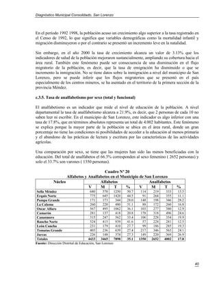 Diagnóstico Municipal Consolidado, San Lorenzo




En el período 1992 1998, la población acuso un crecimiento algo superior a la tasa registrado en
el Censo de 1992, lo que significa que variables demográficas como la mortalidad infantil y
migración disminuyeron o por el contrario se presentó un incremento leve en la natalidad.

Sin embargo, en el año 2000 la tasa de crecimiento alcanza un valor de 3.13% que los
indicadores de salud de la población mejoraron sustancialmente, ampliando su cobertura hacia el
área rural. También este fenómeno puede ser consecuencia de una disminución en el flujo
migratorio de la población, es decir, que la tasa de emigración ha disminuido o que se
incremento la inmigración. No se tiene datos sobre la inmigración a nivel del municipio de San
Lorenzo, pero se puede inferir que los flujos migratorios que se presentó en el país
especialmente de los centros mineros, se ha asentado en el territorio de la primera sección de la
provincia Méndez.

c.3.5. Tasa de analfabetismo por sexo (total y funcional)

El analfabetismo es un indicador que mide el nivel de educación de la población. A nivel
departamental la tasa de analfabetismo alcanza a 21.9%, es decir, que 2 personas de cada 10 no
saben leer ni escribir. En el municipio de San Lorenzo, este indicador es algo inferior con una
tasa de 17.8%, que en términos absolutos representa un total de 4.002 habitantes. Este fenómeno
se explica porque la mayor parte de la población se ubica en el área rural, donde un gran
porcentaje no tiene las condiciones ni posibilidades de acceder a la educación al menos primaria
y el abandono de las prácticas de lectura y escritura por las características de las actividades
agrícolas.

Una comparación por sexo, se tiene que las mujeres han sido las menos beneficiadas con la
educación. Del total de analfabetos el 66.3% corresponden al sexo femenino ( 2652 personas) y
solo el 33.7% son varones ( 1350 personas).

                                       Cuadro Nº 20
                   Alfabetos y Analfabetos en el Municipio de San Lorenzo
            Núcleo                   Alfabetos                  Analfabetos
                               V     M       T     %       V     M      T                %
 Sella Méndez                         680     570     1250   50.7    114    219    333   13.5
 Erquis Norte                         775     645     1420   44.5     91    264    355   11.1
 Pampa Grande                         171     173      344   28.0    148    198    346   28.2
 La Calama                            260     220      480   31.1     88    172    260   16.8
 Oscar Alfaro                         567     495     1062   36.1    103    277    380   12.9
 Camarón                              281     137      418   20.8    178    318    496   24.6
 Canasmoro                            315     247      562   33.4    106    228    334   19.9
 Rancho Norte                         524     415      939   41.6     57    224    281   12.5
 León Cancha                          231     179      410   27.7     99    186    285   19.3
 Tomatas Grande                       403     236      639   27.4    217    346    563   24.1
 Jarcas                               226     148      374   27.3    149    220    369   26.9
 Totales                            4433     3465     7898   35.1   1350   2652   4002   17.8
Fuente: Dirección Distrital de Educación, San Lorenzo




                                                                                                40
 