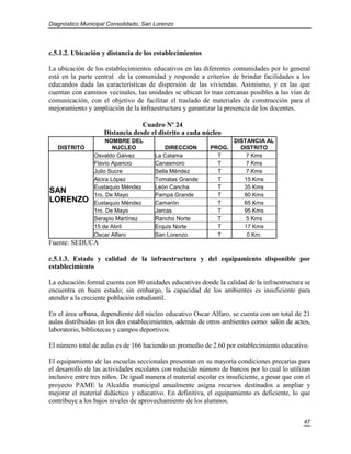 Diagnóstico Municipal Consolidado, San Lorenzo




c.5.1.2. Ubicación y distancia de los establecimientos

La ubicación de los establecimientos educativos en las diferentes comunidades por lo general
está en la parte central de la comunidad y responde a criterios de brindar facilidades a los
educandos dada las características de dispersión de las viviendas. Asimismo, y en las que
cuentan con caminos vecinales, las unidades se ubican lo mas cercanas posibles a las vías de
comunicación, con el objetivo de facilitar el traslado de materiales de construcción para el
mejoramiento y ampliación de la infraestructura y garantizar la presencia de los docentes.

                                 Cuadro Nº 24
                    Distancia desde el distrito a cada núcleo
                      NOMBRE DEL                                      DISTANCIA AL
   DISTRITO              NUCLEO             DIRECCION        PROG.      DISTRITO
                 Osvaldo Gálvez         La Calama              T          7 Kms
                 Flavio Aparicio        Canasmoro              T          7 Kms
                 Julio Sucre            Sella Méndez           T          7 Kms
                 Alcira López           Tomatas Grande         T         15 Kms
                 Eustaquio Méndez       León Cancha            T         35 Kms
SAN              1ro. De Mayo           Pampa Grande           T         80 Kms
LORENZO          Eustaquio Méndez       Camarón                T         65 Kms
                 1ro. De Mayo           Jarcas                 T         95 Kms
                 Serapio Martínez       Rancho Norte           T          5 Kms
                 15 de Abril            Erquis Norte           T         17 Kms
                 Oscar Alfaro           San Lorenzo            T          0 Km.
Fuente: SEDUCA

c.5.1.3. Estado y calidad de la infraestructura y del equipamiento disponible por
establecimiento

La educación formal cuenta con 80 unidades educativas donde la calidad de la infraestructura se
encuentra en buen estado; sin embargo, la capacidad de los ambientes es insuficiente para
atender a la creciente población estudiantil.

En el área urbana, dependiente del núcleo educativo Oscar Alfaro, se cuenta con un total de 21
aulas distribuidas en los dos establecimientos, además de otros ambientes como: salón de actos,
laboratorio, bibliotecas y campos deportivos.

El número total de aulas es de 166 haciendo un promedio de 2.60 por establecimiento educativo.

El equipamiento de las escuelas seccionales presentan en su mayoría condiciones precarias para
el desarrollo de las actividades escolares con reducido número de bancos por lo cual lo utilizan
inclusive entre tres niños. De igual manera el material escolar es insuficiente, a pesar que con el
proyecto PAME la Alcaldía municipal anualmente asigna recursos destinados a ampliar y
mejorar el material didáctico y educativo. En definitiva, el equipamiento es deficiente, lo que
contribuye a los bajos niveles de aprovechamiento de los alumnos.


                                                                                                47
 