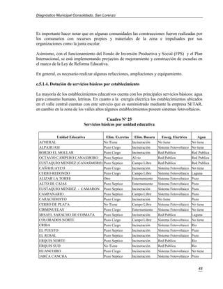 Diagnóstico Municipal Consolidado, San Lorenzo




Es importante hacer notar que en algunas comunidades las construcciones fueron realizadas por
los comunarios con recursos propios y materiales de la zona e impulsados por sus
organizaciones como la junta escolar.

Asimismo, con el funcionamiento del Fondo de Inversión Productiva y Social (FPS) y el Plan
Internacional, se está implementando proyectos de mejoramiento y construcción de escuelas en
el marco de la Ley de Reforma Educativa.

En general, es necesario realizar algunas refacciones, ampliaciones y equipamiento.

c.5.1.4. Dotación de servicios básicos por establecimiento

La mayoría de los establecimientos educativos cuenta con los principales servicios básicos: agua
para consumo humano, letrinas. En cuanto a la energía eléctrica los establecimientos ubicados
en el valle central cuentan con este servicio que es suministrado mediante la empresa SETAR,
en cambio en la zona de los valles altos algunos establecimientos poseen sistemas fotovoltaicos.

                                        Cuadro Nº 25
                           Servicios básicos por unidad educativa

            Unidad Educativa   Elim. Excretas            Elim. Basura      Energ. Electrica        Agua
 ACHERAL                      No Tiene                 Incineración     No tiene               No tiene
 ALPAHUASI                    Pozo Ciego               Incineración     Sistema Fotovoltaico   No tiene
 BORDO EL MOLLAR              Pozo Ciego               Incineración     Red Publica            Red Publica
 OCTAVIO CAMPERO CANASMORO    Pozo Septico             Al rio           Red Publica            Red Publica
 EUSTAQUIO MENDEZ (CANASMORO) Pozo Septico             Campo Libre      Red Publica            Red Publica
 CAÑAHUAYCO                   Pozo Ciego               Incineración     Sistema Fotovoltaico   No tiene
 CERRO REDONDO                Pozo Ciego               Campo Libre      Sistema Fotovoltaico   Laguna
 ALIZAR LA TORRE              Otro                     Enterramiento    Sistema Fotovoltaico   Pozo
 ALTO DE CAJAS                Pozo Septico             Enterramiento    Sistema Fotovoltaico   Pozo
 EUSTAQUIO MENDEZ - CAMARON Pozo Septico               Incineración     Sistema Fotovoltaico   Pozo
 CAMPANARIO                   Pozo Septico             Campo Libre      Sistema Fotovoltaico   Pozo
 CARACHIMAYO                  Pozo Ciego               Incineración     No tiene               Pozo
 CERRO DE PLATA               No Tiene                 Campo Libre      Sistema Fotovoltaico   No tiene
 CIRMINUELAS                  Pozo Ciego               Enterramiento    Sistema Fotovoltaico   No tiene
 MISAEL SARACHO DE COIMATA    Pozo Septico             Incineración     Red Publica            Laguna
 COLORADOS NORTE              Pozo Ciego               Campo Libre      Sistema Fotovoltaico   No tiene
 CRIBA                        Pozo Ciego               Incineración     Sistema Fotovoltaico   Rio
 EL PUESTO                    Pozo Septico             Incineración     Sistema Fotovoltaico   Pozo
 EL ROSAL                     Pozo Septico             Incineración     Sistema Fotovoltaico   Pozo
 ERQUIS NORTE                 Pozo Septico             Incineración     Red Publica            Rio
 ERQUIS SUD                   No Tiene                 Incineración     Red Publica            Rio
 HUANCOIRO                    Pozo Ciego               Incineración     Sistema Fotovoltaico   No tiene
 JARCA CANCHA                 Pozo Septico             Incineración     Sistema Fotovoltaico   Pozo


                                                                                                   48
 