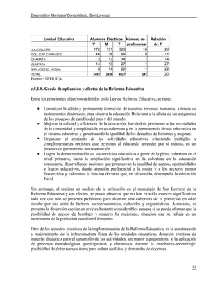 Diagnóstico Municipal Consolidado, San Lorenzo




        Unidad Educativa           Alumnos Efectivos Número de         Relación
                                    V     M       T    profesores       A:P
JULIO SUCRE                          172   151    323           16             20
COL. LUIS CARRASCO                    46    38      84           8             11
CHAMATA                                2    12      14           1             14
ALAIPATA                              14    13      27           1             27
SAN JOSE EL NOGAL                      8    14      22           1             22
TOTAL                                2491   2336    4827         241           20
Fuente: SEDUCA

c.5.1.8. Grado de aplicación y efectos de la Reforma Educativa

Entre los principales objetivos definidos en la Ley de Reforma Educativa, se tiene:

       Garantizar la sólida y permanente formación de nuestros recursos humanos, a través de
        instrumentos dinámicos, para situar a la educación Boliviana a la altura de las exigencias
        de los procesos de cambio del país y del mundo
       Mejorar la calidad y eficiencia de la educación; haciéndola pertinente a las necesidades
        de la comunidad y ampliándola en su cobertura y en la permanencia de sus educandos en
        el sistema educativo y garantizando la igualdad de los derechos de hombres y mujeres.
       Organizar el conjunto de las actividades educativas ofreciendo múltiples y
        complementarias opciones que permitan al educando aprender por si mismo, en un
        proceso de permanente autosuperación.
       Lograr la democratización de los servicios educativos a partir de la plena cobertura en el
        nivel primario, hacia la ampliación significativa en la cobertura en la educación
        secundaria, desarrollando acciones que promuevan la igualdad de acceso, oportunidades
        y logros educativos, dando atención preferencial a la mujer y a los sectores menos
        favorecidos y valorando la función decisiva que, en tal sentido, desempeña la educación
        fiscal.

Sin embargo, al realizar un análisis de la aplicación en el municipio de San Lorenzo de la
Reforma Educativa y sus efectos, se puede observar que no han existido avances significativos
toda vez que aún se presenta problemas para alcanzar una cobertura de la población en edad
escolar por una serie de factores socioeconómicos, culturales y organizativos. Asimismo, se
presenta la deserción escolar en niveles bastante considerables aunque si se puede afirmar que la
posibilidad de acceso de hombres y mujeres ha mejorado, situación que se refleja en un
incremento de la población estudiantil femenina.

Otro de los aspectos positivos de la implementación de la Reforma Educativa, es la construcción
y mejoramiento de la infraestructura física de las unidades educativas, dotación continua de
material didáctico para el desarrollo de las actividades, un mayor equipamiento y la aplicación
de procesos metodológicos participativos y dinámicos durante la enseñanza-aprendizaje,
posibilidad de dotar nuevos items para cubrir acefalias y demandas de docentes.



                                                                                               57
 
