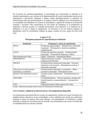 Diagnóstico Municipal Consolidado, San Lorenzo




En el proceso de enseñanza-aprendizaje, la metodología que mayormente es utilizada es la
educativo-participativa, que consiste en la implementación de cursos centralizados intensivos de
capacitación a promotores, dirigentes y líderes, donde participativamente se transmite los
conocimientos para que posteriormente y de manera extensiva apliquen esos conocimientos en
su comunidad, convirtiéndose los mismos en facilitadores o agentes de iniciativas de desarrollo
comunal y seccional. Otra característica de esta forma de enseñanza es la preparación de
materiales y técnicas acorde a la realidad sociocultural, nivel educativo y el segmento de la
población a la que se dirige la capacitación. Es frecuente el uso de técnicas grupales de
aprendizaje como los sociodramas, trabajos de grupo, estudios de caso, juegos de roles entre
otras.

                                   Cuadro Nº 29
                 Principales programs de capacitación por institución

              Institución                        Programas y temas de capacitación
IICCA                                  Producción agroecológica – Planificación y desarrollo
                                       municipal – Participación y derechos ciudadanos -
                                       Alfabetización
ACLO                                   Producción agrícola y pecuaria – Fortalecimiento
                                       municipal – Formación de dirigentes y líderes
Plan Internacional Tarija              Salud – Educación – Saneamiento Básico
PROHABITAT                             Mejoramiento de viviendas – Control de enfermedades
                                       endémicas (CHAGAS)
PDCR II                                Fortalecimiento Institucional municipal – Proyectos
                                       productivos de inversión – Participación social en el
                                       desarrollo municipal
Dirección de Fortalecimiento           Fortalecimiento municipal y comunitario – Marco
municipal y comunitario                normativo municipal – Participación social
Distrito VI de Salud San Lorenzo       Gestión social e institucional – Atención primaria en
                                       salud
AOCEMM                                 Contabilidad básica – Proceso productivo: producción,
                                       transformación y comercialización – Formación de
                                       líderes
PAN                                    Educación inicial a niños menores de 6 años
Fuente: Elaboración propia sobre la base de información institucional

c.5.2.3. Estado y calidad de la infraestructura y del equipamiento disponible.

Las instituciones para desarrollar los eventos de capacitación, utilizan con mayor frecuencia los
establecimientos educativos de las comunidades u otros ambientes que reúnan las condiciones
mínimas al menos de espacio físico para albergar a los participantes. El mobiliario y equipo
utilizado es dotado por las instituciones de acuerdo a las características del evento, el mismo que
es trasladado desde sus oficinas centrales.



                                                                                                59
 