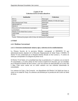 Diagnóstico Municipal Consolidado, San Lorenzo




                                   Cuadro Nº 30
                         Cobertura de los servicios educativos

                    Institución                                      Cobertura
  IICCA                                            Municipal
  ACLO                                             Distrital ( Distrito 10 Alto de Cajas)
  Plan Internacional Tarija                        Municipal
  PROHABITAT                                       Distrital
  PDCR II                                          Municipal
  Dirección de Fortalecimiento municipal y         Municipal
  comunitario
  Distrito VI de Salud San Lorenzo                 Municipal
  AOCEMM                                           Municipal
  PAN                                              Municipal
  Fuente. Elaboración propia sobre la base de información institucional

c.6 Salud

c.6.1. Medicina Convencional

c.6.1.1. Estructura institucional: número, tipo y cobertura de los establecimientos

La Primera Sección de la provincia Méndez, corresponde al DISTRITO VI que
administrativamente depende de la Dirección Departamental de Salud Tarija ( SEDES). El
distrito VI esta conformado por el Hospital distrital ubicado en San Lorenzo y 8 centros de
salud que corresponden a la categoría de primer nivel.

El Distrito VI de Salud, en la actualidad tiene bajo su jurisdicción a 11 cantones con un total de
55 comunidades y el centro urbano de San Lorenzo (capital de la Sección), que son atendidas
por el Hospital de distrito de San Lorenzo, y por seis sectores de salud ubicadas en la zona Alta
y Baja. Cada sector cuenta con un centro sanitario con una cobertura determinada de
comunidades.

Los cantones de Cajas y San Lorencito son dependientes del Distrito I de Salud que tiene su
centro en la ciudad de Tarija. Su cobertura está definida por la jurisdicción del Centro de Salud
de Jarcas.




                                                                                               61
 