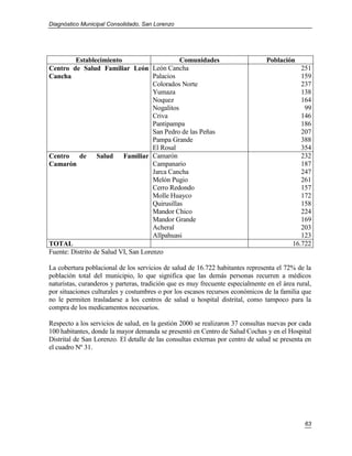 Diagnóstico Municipal Consolidado, San Lorenzo




         Establecimiento                        Comunidades                     Población
Centro de Salud Familiar León León Cancha                                                    251
Cancha                                Palacios                                               159
                                      Colorados Norte                                        237
                                      Yumaza                                                 138
                                      Noquez                                                 164
                                      Nogalitos                                               99
                                      Criva                                                  146
                                      Pantipampa                                             186
                                      San Pedro de las Peñas                                 207
                                      Pampa Grande                                           388
                                      El Rosal                                               354
Centro de Salud Familiar Camarón                                                             232
Camarón                               Campanario                                             187
                                      Jarca Cancha                                           247
                                      Melón Pugio                                            261
                                      Cerro Redondo                                          157
                                      Molle Huayco                                           172
                                      Quirusillas                                            158
                                      Mandor Chico                                           224
                                      Mandor Grande                                          169
                                      Acheral                                                203
                                      Allpahuasi                                             123
TOTAL                                                                                     16.722
Fuente: Distrito de Salud VI, San Lorenzo

La cobertura poblacional de los servicios de salud de 16.722 habitantes representa el 72% de la
población total del municipio, lo que significa que las demás personas recurren a médicos
naturistas, curanderos y parteras, tradición que es muy frecuente especialmente en el área rural,
por situaciones culturales y costumbres o por los escasos recursos económicos de la familia que
no le permiten trasladarse a los centros de salud u hospital distrital, como tampoco para la
compra de los medicamentos necesarios.

Respecto a los servicios de salud, en la gestión 2000 se realizaron 37 consultas nuevas por cada
100 habitantes, donde la mayor demanda se presentó en Centro de Salud Cochas y en el Hospital
Distrital de San Lorenzo. El detalle de las consultas externas por centro de salud se presenta en
el cuadro Nº 31.




                                                                                              63
 