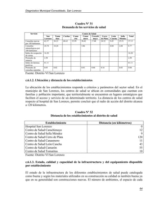 Diagnóstico Municipal Consolidado, San Lorenzo




                                                Cuadro Nº 31
                                        Demanda de los servicios de salud

     Servicio                                               Centro de Salud
                        San    Toma      Cochas    Cama     Canas      Carachi     Cerro     León     Sella  Total
                      Lorenzo   titas                rón     moro       mayo      de Plata Cancha   Méndez
Consultas nuevas      62.37   38.23     68.63     35.99    30.42      17.48       24.32    9.45     25.51   37.13
por 100 habitantes
Consultas             24.74     10.24                      3.86                           0.04      2.04    8.77
odontológicas por
100 habitantes
Índice de ocupación   16.20                                                                                 16.20
de camas
Promedio de           2.58                                                                                  2.58
estancia
Indice de láminas     61.11                                                                                 61.11
positivas
Promedio de           0.05      0.02                       0.01       0.04        0.16              0.03    0.04
consultas repetidas
Fuente: Distrito VI San Lorenzo

c.6.1.2. Ubicación y distancia de los establecimientos

La ubicación de los establecimientos responde a criterios y parámetros del sector salud. En el
municipio de San Lorenzo, los centros de salud se ubican en comunidades que cuentan con
familias y población importante, que territorialmente se encuentren en lugares estratégicos que
faciliten el acceso y servicio de un determinado territorio. La distancia de los centros de salud
respecto al hospital de San Lorenzo, permite concluir que el radio de acción del distrito alcanza
a 120 kilómetros.

                                                  Cuadro Nº 32
                              Distancia de los establecimientos al distrito de salud

                 Establecimiento                                                 Distancia (en kilómetros)
Hospital San Lorenzo                                                                                                   0
Centro de Salud Carachimayo                                                                                           12
Centro de Salud Sella Méndez                                                                                           9
Centro de Salud Cerro de Plata                                                                                       120
Centro de Salud Canasmoro                                                                                             11
Centro de Salud León Cancha                                                                                           43
Centro de Salud Camarón                                                                                               55
Centro de Salud Tomatitas                                                                                             10
Fuente: Distrito VI San Lorenzo

c.6.1.3. Estado, calidad y capacidad de la infraestructura y del equipamiento disponible
por establecimiento

El estado de la infraestructura de los diferentes establecimientos de salud puede catalogada
como buena y según los materiales utilizados en su construcción su calidad es también buena ya
que en su generalidad son construcciones nuevas. El número de ambientes, el espacio de cada

                                                                                                                      64
 