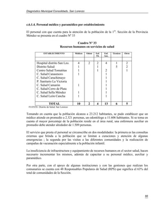 Diagnóstico Municipal Consolidado, San Lorenzo




c.6.1.4. Personal médico y paramédico por establecimiento

El personal con que cuenta para la atención de la población de la 1ra. Sección de la Provincia
Méndez se presenta en el cuadro Nº 33

                                          Cuadro Nº 33
                               Recursos humanos en servicios de salud

               ESTABLECIMIENTO            Médicos   Odont   Enf.   Enf.   Técnicos   Otros
                                                            Tit.   Aux.


        Hospital distrito San Lzo.          4        2       2      4        1        2
        Distrito Salud                      1                1               5        2
        Centro Salud Tomatitas              1                1      2                 1
        C. Salud Canasmoro                  1                       1
        C. Salud Carachimayo                                        1
        P. Sanitario La Victoria                                    1
        C. Salud Camarón                    1                       1
        C. Salud Cerro de Plata                                     1
        C. Salud Sella Méndez               1                       1
        C. Salud León Cancha                1                       1

                    TOTAL                  10        2       4     13        6        5
 FUENTE: Distrito de Salud, San Lorenzo

Tomando en cuenta que la población alcanza a 23.212 habitantes, se pudo establecer que un
médico atiende en promedio a 2.321 personas, un odontólogo a 11.606 habitantes. Si se toma en
cuenta el mayor porcentaje de la población reside en el área rural, una enfermera auxiliar en
promedio debe atender alrededor de 1.509 personas.

El servicio que presta el personal se circunscribe en dos modalidades: la primera es las consultas
externas que brinda a la población que se limitan a curaciones y atención de algunas
emergencias ; la segunda por las visitas a las diferentes comunidades y la realización de
campañas de vacunación especialmente a la población infantil.

La insuficiencia de infraestructura y equipamiento de recursos humanos en el sector salud, hacen
necesario incrementar los mismos, además de capacitar a su personal médico, auxiliar y
paramédico.

Por otra parte, con el apoyo de algunas instituciones y con las gestiones que realizan los
comunarios se cuenta con 48 Responsables Populares de Salud (RPS) que significa el 63% del
total de comunidades de la Sección.




                                                                                               66
 