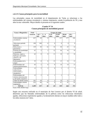 Diagnóstico Municipal Consolidado, San Lorenzo




c.6.1.5. Causas principales para la mortalidad

Las principales causas de mortalidad en el departamento de Tarija se relacionan a las
enfermedades del sistema circulatorio y sistema respiratorio, siendo la población de 50 y mas
años la mas vulnerable. Mayor detalle se presenta en el siguiente cuadro:

                                            Cuadro Nº 34
                               Causas principales de mortalidad general

  Causa o Diagnóstico         Total                      Grupos de edad
                             General - de 1   1–4      5-14     15-49    50-64    65 y
                                     año      años     años     años     años     mas
Enfermedades sistema             627       10        0       2       157      277      226
circulatorio

Afecciones período               190     190         0        0        0        0       0
perinatal
Infecciosas y                    139      38         16      16       30       25      14
parasitarias
Externas de morbilidad            87       2         2       12       36       16      19
y mortalidad
Síntomas, signos y                62       0         0       11       18       15      18
hallazgos anormales
clínicos y de
laboratorio
Enfermedades de la                55       0         0       13       15       14      13
sangre
Enfermedades del                  43       2         0        0       14       14      13
sistema genitourinario
Enfermedades                      13       5         2        0        1        2       3
endocrínicas,
nutricionales y
metabólicas
Enfermedades del                  12       2         0        1        2        3       4
sistema osteomuscular
y del tejido conjuntivo
Todas las demás causas           101      24          4       2       19       31      21
Enfermedades sistema             223      64         16       8       47       47      41
respiratorio
        TOTAL                   1.499    337         40      65      339      444     372
Fuente: SNIS, SEDES Tarija

Según una encuesta realizada en el municipio de San Lorenzo por el distrito VI de salud,
determino que las llamadas enfermedades de la pobreza como las infecciosas intestinales
agudas, infecciones respiratorias agudas y la desnutrición afectan en mayor medida sobre todo a
los niños menores de 5 años.




                                                                                             67
 