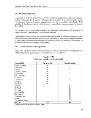 Diagnóstico Municipal Consolidado, San Lorenzo




c.6.2. Medicina tradicional

La carencia de centros hospitalarios, de puestos sanitarios, equipamiento y personal necesario,
unido a los bajos niveles de ingreso y educación, limita el acceso de la población a la medicina
científica, por lo que es frecuente, especialmente entre las comunidades más alejadas de la
localidad de San Lorenzo, que la población recurra a curanderos, parteras, etc. para la atención
de su salud.

Por otra parte, por la misma idiosincrasia de los habitantes, principalmente del área rural, les
conduce a recurrir continuamente a la medicina tradicional.

Esta situación permite plantear que debido a la limitada atención de salud es importante rescatar
los conocimientos transmitidos de generación en generación, y utilizar a este personal mediante
la capacitación en el uso del instrumental de primeros auxilios, de manera de convertirlos en
promotores de salud de sus propias comunidades.

c.6.2.1. Número de curanderos y parteras

Según datos registrados en las boletas comunales, se tiene que existe un total de 10 parteros(as)
y 13 curanderos(as), que están activos prestando servicios a la población.

                                        Cuadro Nº 38
                            Parteros y curanderos por comunidad

Comunidad                             Parteras (os)                   Curanderos (as)
Erquis Oropeza                             X
Peñadería                                  X                                 X
Trancas                                    X                                 X
Falda la Quinua                            X
Pajonalcito                                X                                 X
San Lorencito                              X                                 X
El Puesto                                  X
Cañahuaico                                 X                                 X
Marquiri                                   X
Tucumilla                                  X
Yumaza                                                                       X
El Rosal                                                                     X
El Nogal                                                                     X
Jarca Cancha                                                                 X
San Isidro                                                                   X
Colorados Sud                                                                X
Noques                                                                       X
Quebrada de Cajas                                                            X
TOTAL                                      10                                13
Fuente: Boleta de encuesta comunal, 2000

                                                                                              70
 