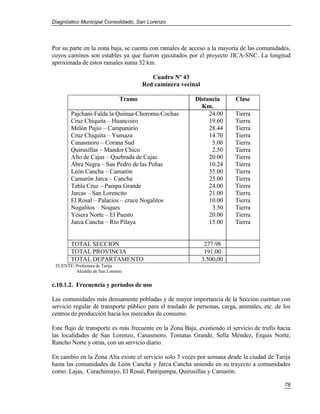 Diagnóstico Municipal Consolidado, San Lorenzo




Por su parte en la zona baja, se cuenta con ramales de acceso a la mayoría de las comunidades,
cuyos caminos son estables ya que fueron ejecutados por el proyecto JICA-SNC. La longitud
aproximada de estos ramales suma 32 km.

                                         Cuadro Nº 43
                                      Red caminera vecinal

                              Tramo                       Distancia       Clase
                                                            Km.
        Pajchani-Falda la Quinua-Choroma-Cochas                24.00      Tierra
        Cruz Chiquita – Huancoiro                              19.60      Tierra
        Melón Pujio – Campanario                               28.44      Tierra
        Cruz Chiquita – Yumaza                                 14.70      Tierra
        Canasmoro – Corana Sud                                  5.00      Tierra
        Quirusillas – Mandor Chico                              2.50      Tierra
        Alto de Cajas – Quebrada de Cajas                      20.00      Tierra
        Abra Negra – San Pedro de las Peñas                    10.24      Tierra
        León Cancha – Camarón                                  35.00      Tierra
        Camarón Jarca – Cancha                                 25.00      Tierra
        Tabla Cruz – Pampa Grande                              24.00      Tierra
        Jarcas – San Lorencito                                 21.00      Tierra
        El Rosal – Palacios – cruce Nogalitos                  10.00      Tierra
        Nogalitos – Noques                                      3.50      Tierra
        Yesera Norte – El Puesto                               20.00      Tierra
        Jarca Cancha – Río Pilaya                              15.00      Tierra


        TOTAL SECCION                                         277.98
        TOTAL PROVINCIA                                       191.00
        TOTAL DEPARTAMENTO                                   3.500,00
 FUENTE: Prefectura de Tarija
         Alcaldía de San Lorenzo


c.10.1.2. Frecuencia y períodos de uso

Las comunidades más densamente pobladas y de mayor importancia de la Sección cuentan con
servicio regular de transporte público para el traslado de personas, carga, animales, etc. de los
centros de producción hacia los mercados de consumo.

Este flujo de transporte es más frecuente en la Zona Baja, existiendo el servicio de trufis hacia
las localidades de San Lorenzo, Canasmoro, Tomatas Grande, Sella Méndez, Erquis Norte,
Rancho Norte y otras, con un servicio diario.

En cambio en la Zona Alta existe el servicio solo 3 veces por semana desde la ciudad de Tarija
hasta las comunidades de León Cancha y Jarca Cancha uniendo en su trayecto a comunidades
como: Lajas, Carachimayo, El Rosal, Pantipampa, Quirusillas y Camarón.

                                                                                              78
 