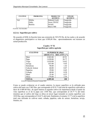 Diagnóstico Municipal Consolidado, San Lorenzo




       CULTIVO              PROBLEMA                   PRODUCTO        TIPO DE
                                                        QUIMICO        QUIMICO
    Vid              Mildiu                         Ridomil Gold    Fungicida
                     Oidio                          Score 250 EC    Fungicida
                     Botritis                       Switch          Fungicida
                                                    Bravo 500       Fungicida
FUENTE: TECNIAGRO


d.2.1.6. Superficie por cultivo

De acuerdo al IGM, la Sección tiene una extensión de 345.474 Ha. de las cuales y de acuerdo
al diagnóstico participativo se tiene que 6.909,48 Has. aproximadamente son terrenos en
actual producción.

                                         Cuadro Nº 52
                                  Superficie por cultivo agrícola

                      CULTIVO                  SUPERFICIE (Has)
                                            ABSOLUTA RELATIVA %
                 Maíz                          2,965.00       42.91
                 Papa                          1,850.00       26.77
                 Trigo                         1,010.00       14.62
                 Arveja                          653.00         9.45
                 Hortalizas                       98.00         1.42
                 Caña de Azúcar                   60.00         0.87
                 Papaliza                         29.00         0.42
                 Cebada                           40.00         0.58
                 Maní                             25.48         0.37
                 Otros                           179.00         2.59
                 TOTAL                         6,909.48          100
          FUENTE: Boleta de Encuesta Comunal 2001

Como se puede evidenciar en el cuadro anterior, la mayor superficie es la utilizada para
cultivo del maíz con 2.965 Has. que corresponde al 42.91 % del total de superficie cultivada es
decir de 6.909.48 Has.; de igual manera el segundo cultivo de importancia desde el punto de
vista superficie es el de la papa con 1.850 Has. que corresponden al 26.77 % del total;
mientras que el cultivo del trigo se ubica en tercer lugar tomando en cuenta superficie con
1010 Has. que corresponden al 14.62 % del total, finalmente el restante 15.7 % de la superficie
total esta utilizada en cultivar maní, cebada, papaliza, caña de azúcar, hortalizas, arveja,
frutales, etc.




                                                                                            95
 