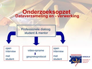 Onderzoeksopzet  Dataverzameling en - verwerking Professionele dialoog  student & mentor video-opname  gespreksprotocol open interview met student open interview met student 