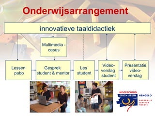 Onderwijsarrangement Lessen pabo Gesprek  student & mentor Les  student Video- verslag  student Presentatie video- verslag  Multimedia - casus innovatieve taaldidactiek 