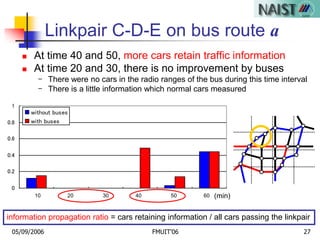 05/09/2006 FMUIT'06 27
Linkpair C-D-E on bus route a
 At time 40 and 50, more cars retain traffic information
 At time 20 and 30, there is no improvement by buses
- There were no cars in the radio ranges of the bus during this time interval
- There is a little information which normal cars measured
0
0.2
0.4
0.6
0.8
1
1 2 3 4 5 6
without buses
with buses
10 20 30 40 50 60 (min)
information propagation ratio = cars retaining information / all cars passing the linkpair
 