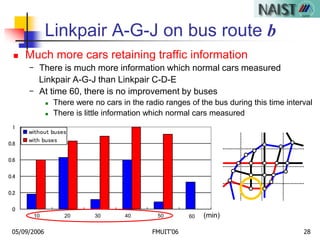 05/09/2006 FMUIT'06 28
Linkpair A-G-J on bus route b
 Much more cars retaining traffic information
- There is much more information which normal cars measured
Linkpair A-G-J than Linkpair C-D-E
- At time 60, there is no improvement by buses
 There were no cars in the radio ranges of the bus during this time interval
 There is little information which normal cars measured
0
0.2
0.4
0.6
0.8
1
1 2 3 4 5 6
without buses
with buses
10 20 30 40 50 60 (min)
 