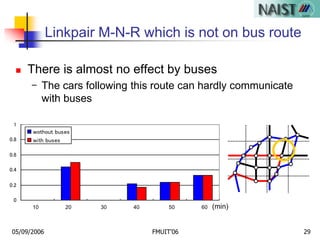 05/09/2006 FMUIT'06 29
Linkpair M-N-R which is not on bus route
 There is almost no effect by buses
- The cars following this route can hardly communicate
with buses
0
0.2
0.4
0.6
0.8
1
1 2 3 4 5 6
wothout buses
with buses
10 20 30 40 50 60 (min)
 