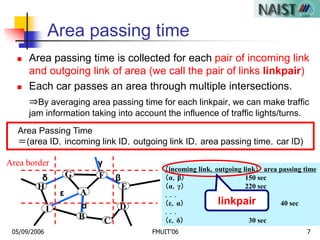 05/09/2006 FMUIT'06 7
Area passing time
（incoming link，outgoing link） area passing time
（α，β） 150 sec
（α，γ） 220 sec
．．．
（ε，α） 40 sec
．．．
（ε，δ） 30 sec
Area Passing Time
＝(area ID，incoming link ID，outgoing link ID，area passing time，car ID)
linkpair
G
E
A
H
I
B
α
βδ
ε
D
C
F
Area border γ
 Area passing time is collected for each pair of incoming link
and outgoing link of area (we call the pair of links linkpair)
 Each car passes an area through multiple intersections.
⇒By averaging area passing time for each linkpair, we can make traffic
jam information taking into account the influence of traffic lights/turns.
 
