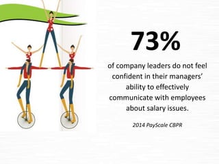 Communicating Compensation: Equipping Your Managers | PPTX