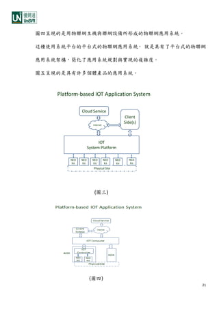 21
圖四呈現的是用物聯網主機與聯網設備所形成的物聯網應用系統。
這種使用系統平台的平台式的物聯網應用系統， 就是具有了平台式的物聯網
應用系統架構，簡化了應用系統規劃與實現的複雜度。
圖五呈現的是具有許多個體產品的應用系統。
(圖三)
(圖四)
Platform-based IOT Application System
NED
Kit
NED
Kit
NED
Kit
IOT
System Platform
Client
Side(s)Internet
Cloud Service
NED
Kit
Physical Site
NED
Kit
NED
Kit
 