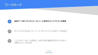 Cloud OnAir
ワークロード
1
2
3
追跡データをリアルタイム ストリーム処理するパイプラインを構築
オンプレミス MySQL サーバーと CSV ファイルにあるデータを統合
1 と 2 のデータを一元管理し、出荷予測の機械学習モデルを作り、
可視化レポートを作成
 