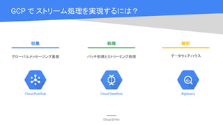 Cloud OnAir
GCP で ストリーム処理を実現するには？
データウェアハウスグローバルメッセージング基盤 バッチ処理とストリーミング処理
収集 処理 解析
 