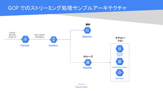 Cloud OnAir
GCP でのストリーミング処理サンプルアーキテクチャ
Pub/Sub Dataﬂow
BigQuery
Bigtable
イベント,
メトリック,
メッセージ
ストリーミング
パイプライン
解析
ストレージ
App Engine
Compute
Engine
Kubernetes Engine
アプリケー
ション
 