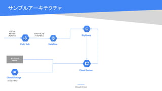 Cloud OnAir
サンプルアーキテクチャ
Pub/ Sub Dataﬂow
BigQuery
イベント,
メトリック,
メッセージ
ストリーミング
パイプライン
オンプレミス
MySQL
（CSV Files）
Cloud Storage
Cloud Fusion
 