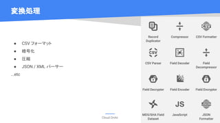 Cloud OnAir
変換処理
● CSV フォーマット
● 暗号化
● 圧縮
● JSON / XML パーサー
...etc
 