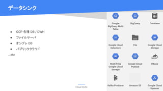 Cloud OnAir
データシンク
● GCP 各種 DB / DWH
● ファイルサーバ
● オンプレ DB
● パブリッククラウド
...etc
 