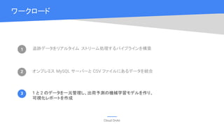 Cloud OnAir
ワークロード
1
2
3
追跡データをリアルタイム ストリーム処理するパイプラインを構築
オンプレミス MySQL サーバーと CSV ファイルにあるデータを統合
1 と 2 のデータを一元管理し、出荷予測の機械学習モデルを作り、
可視化レポートを作成
 
