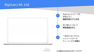Cloud OnAir
BigQuery ML とは
1
2
3
BigQuery からデータを
移動せずに
機械学習モデル作成
使い慣れた SQL で
開発速度を向上
一般的な ML タスクと
ハイパーパラメータ
チューニングを自動化
※ 詳細は5/23のOnAirのアーカイブで
 
